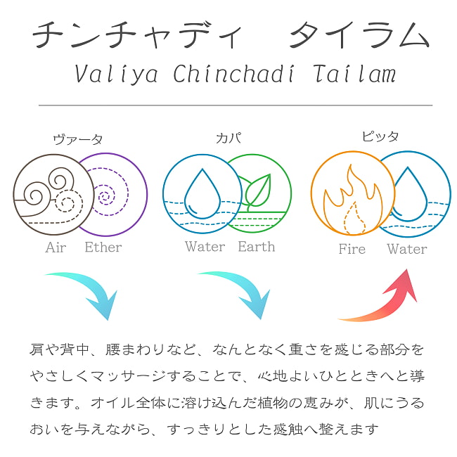 ＫＯＴＴＡＫＡＬ　ヴァリヤ　チンチャディ　タイラム[Valiya Chinchadi Tailam 200ML] 2 - 斜めから撮影しました