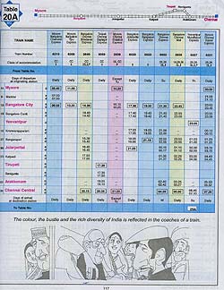 Trains at a glance - インド鉄道時刻表（2005〜06版） の通販 