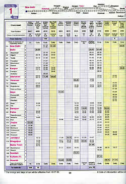 Trains at a glance - インド鉄道時刻表（2006年7月〜11月版） の通販